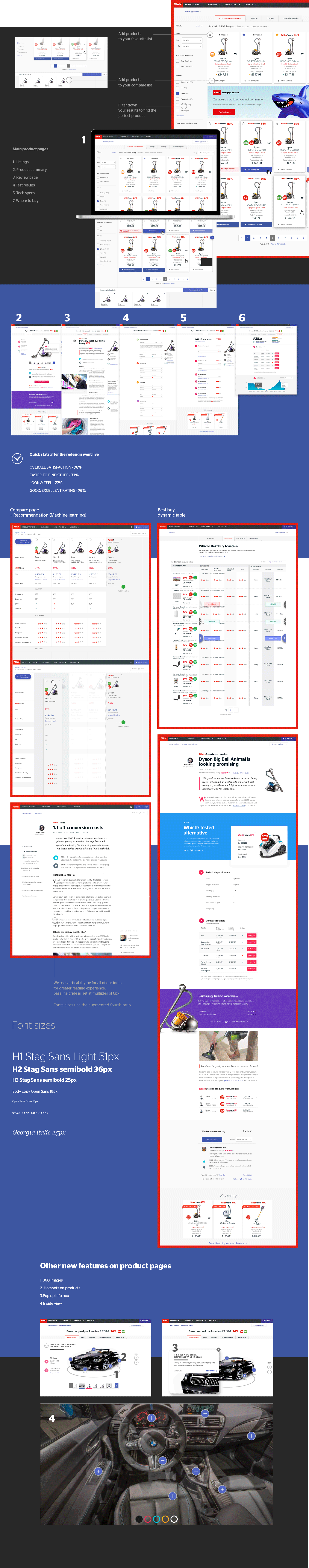 which? reveiews redesign